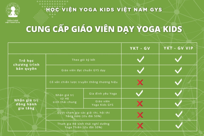hoc-vien-yoga-kids-viet-nam-gys-cung-cap-giao-vien-yoga-kids-chuyen-mon-gioi-cho-cac-truong-hoc-o-viet-nam-1
